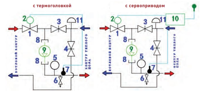 Тепломеханические схемы узла