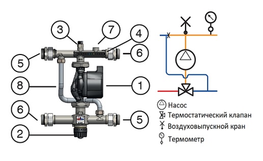 Устройство насосно-смесительного узла Stout SDG-0120-007001 для водяных тёплых полов