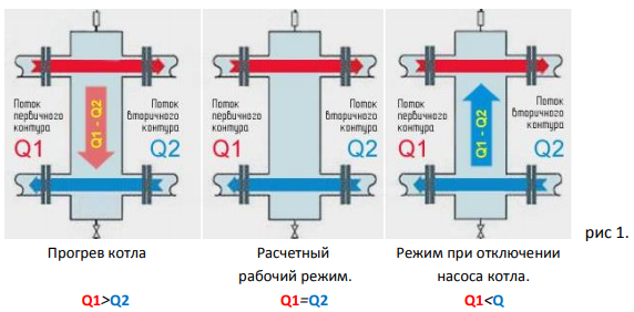 Принцип работы