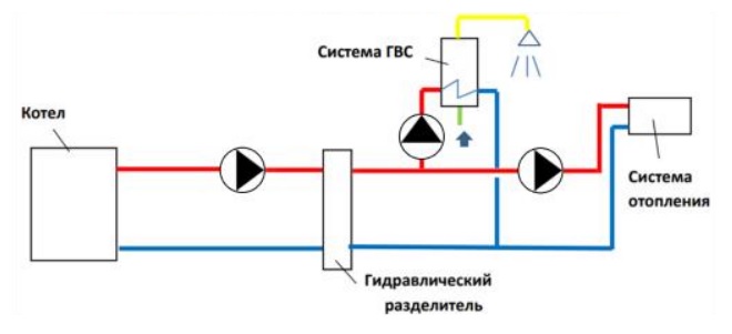 Пример использования