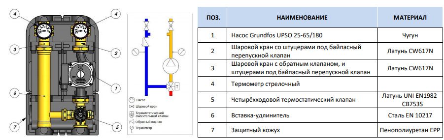 Конструкция